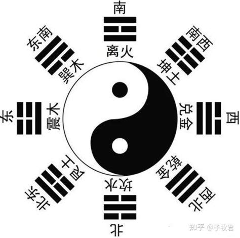 八卦文|《周易》入门教程（八卦篇）